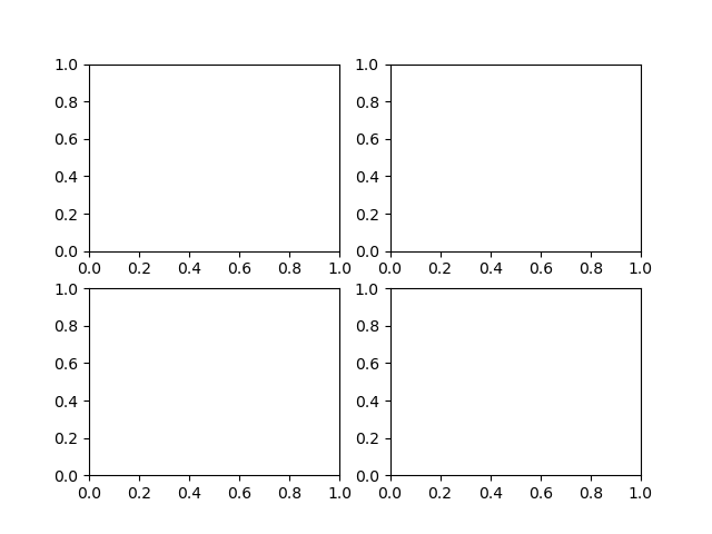 Exemplo com grid bidimensional